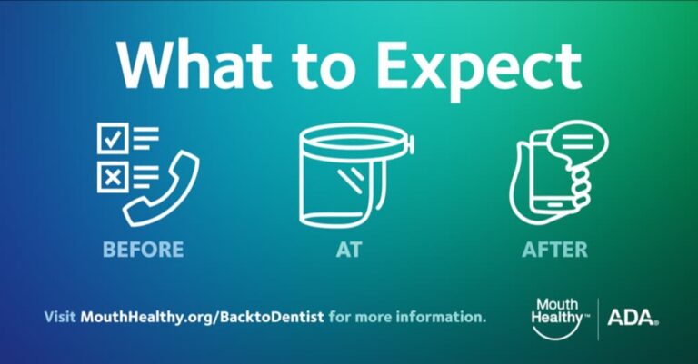 COVID-19: What to Expect At Your Dental Appointment